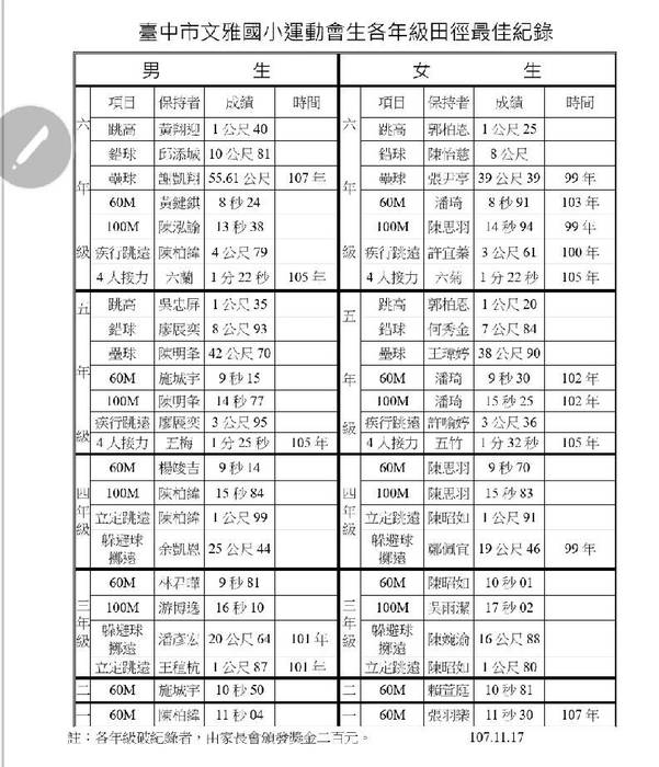 活動圖表照片大圖