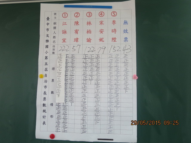 第五屆自治市長出爐了大圖