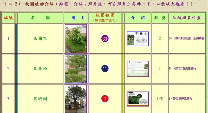 維多莉雅幼稚園蒞校參觀蝴蝶園大圖