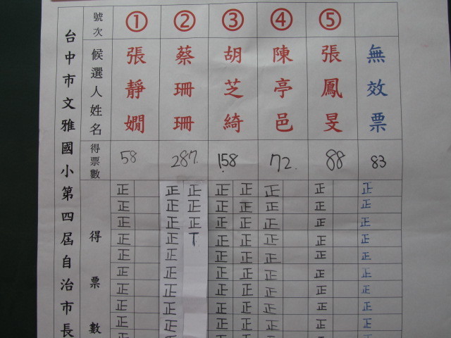 自治小市長大圖